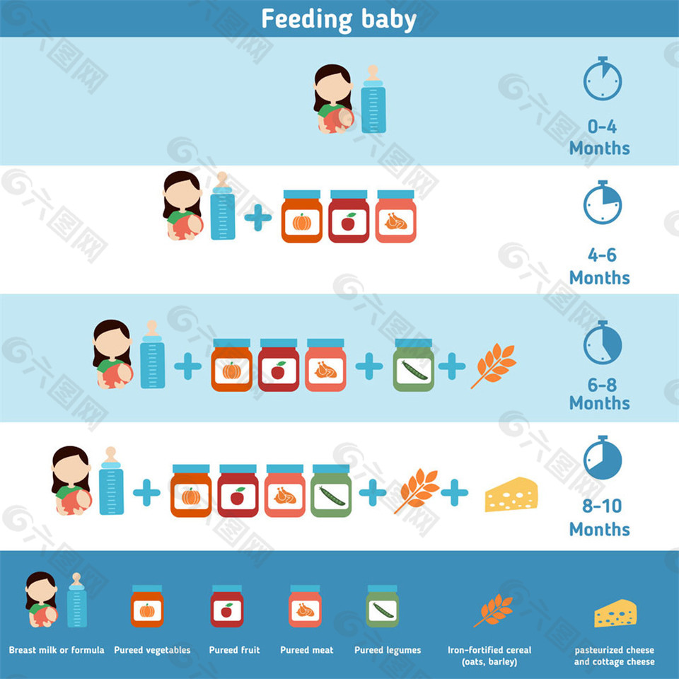 食物营养图标图片