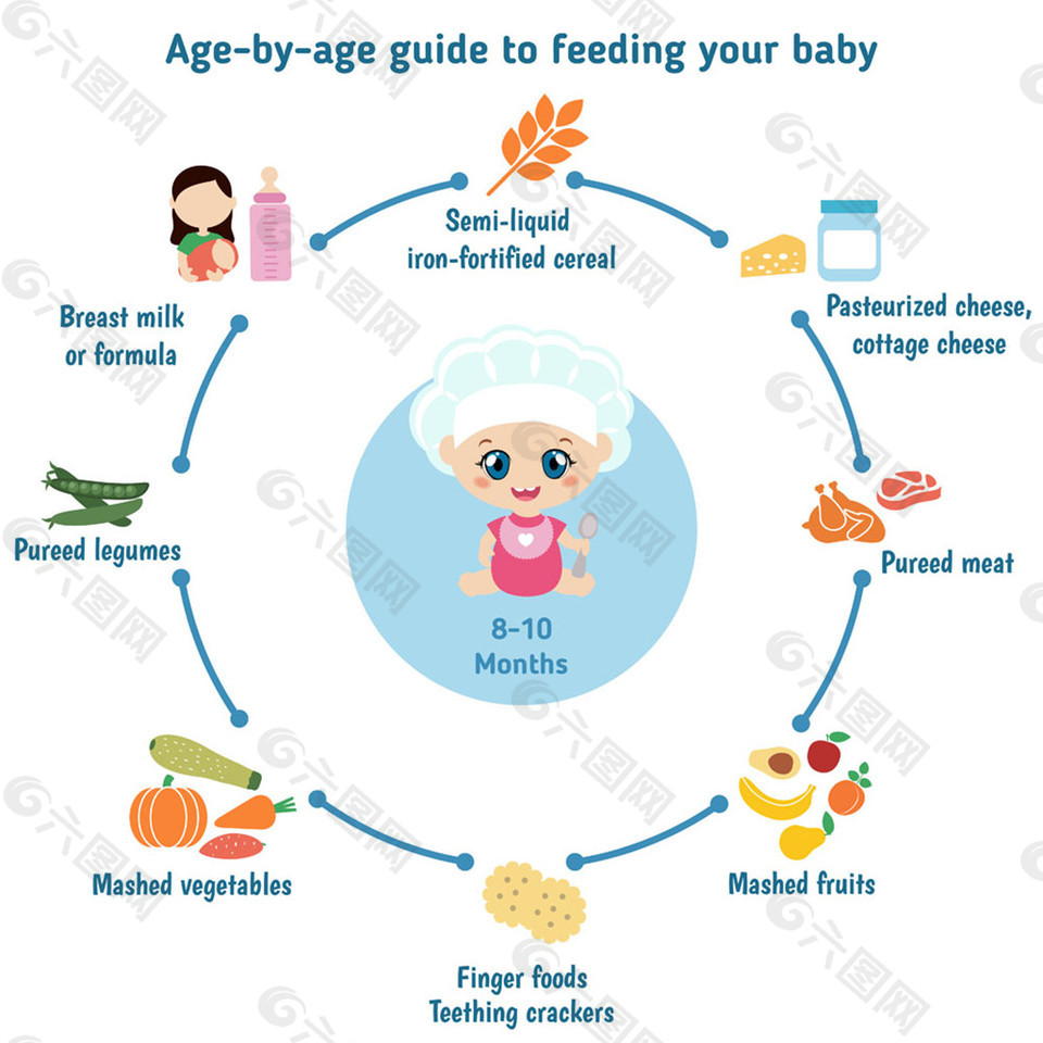 小厨师的营养套餐图片