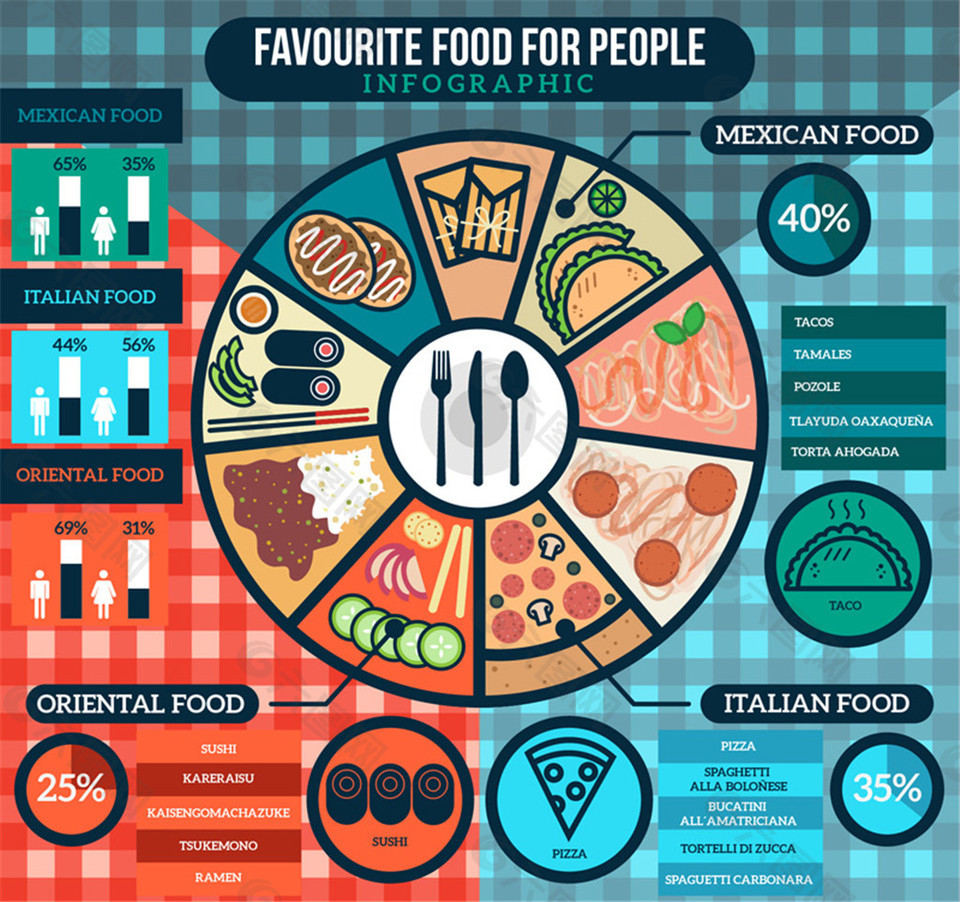 创意热销食物商务信息图矢量素材