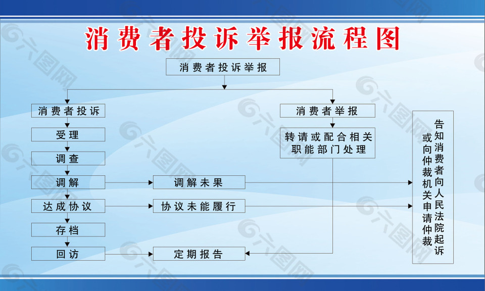 流程公示栏