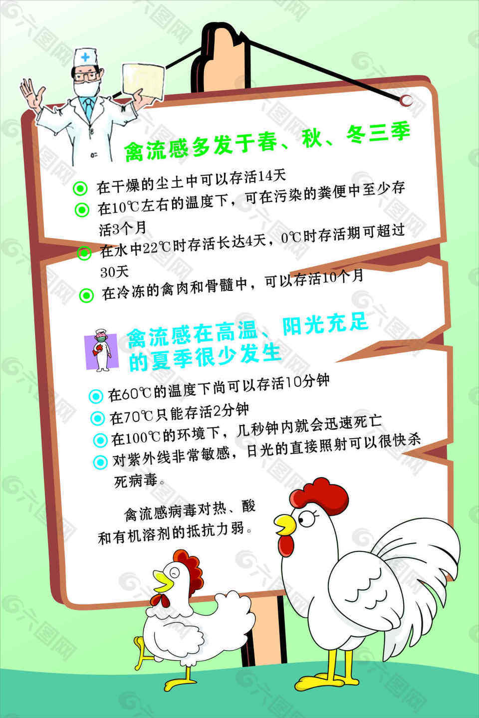 预防禽流感宣传海报