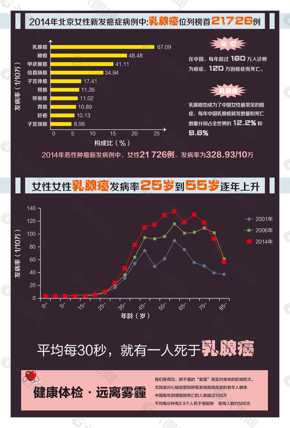 海報-醫學相關