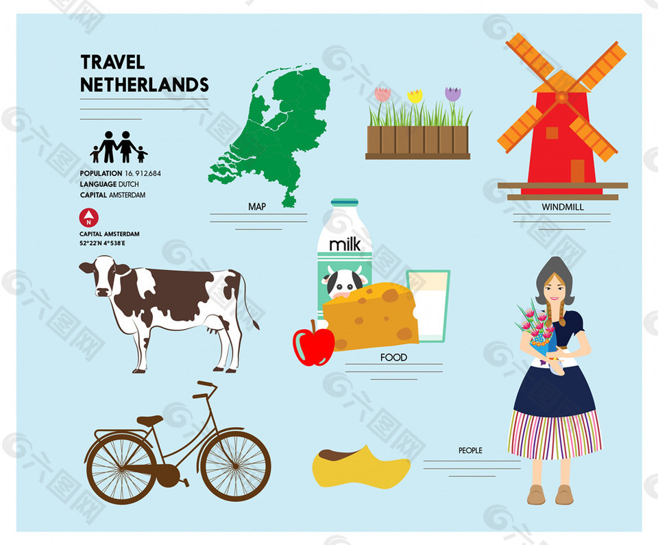 荷兰旅行元素设计