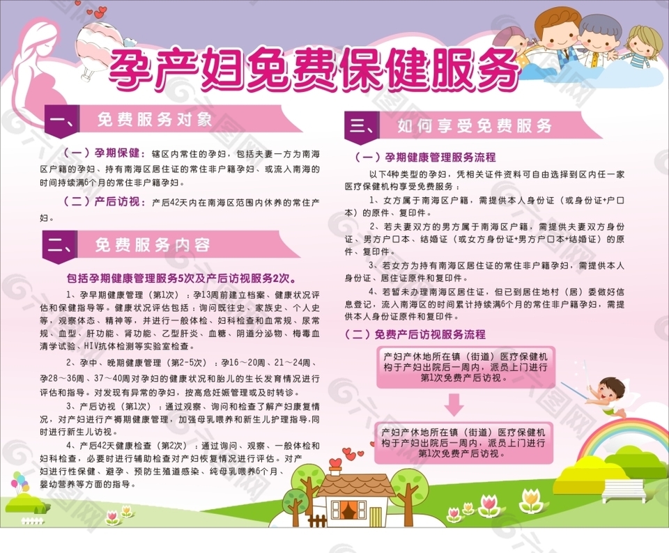 孕产妇免费保健服务