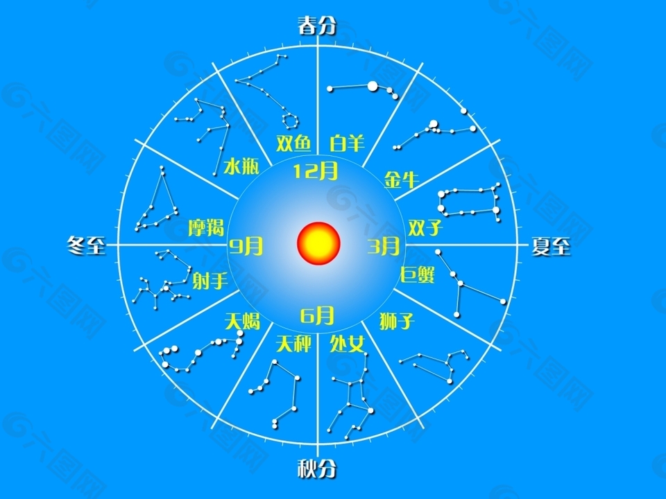 黄道十二宫设计元素素材免费下载(图片编号:8579098)-六图网