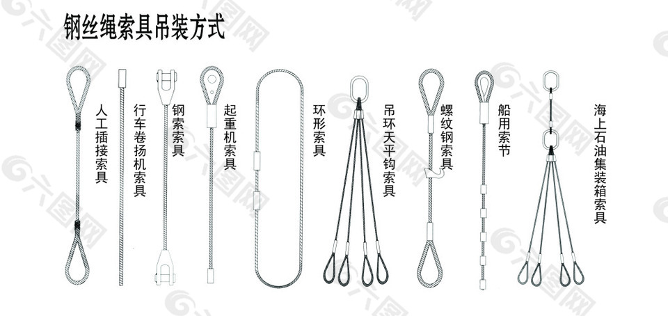 钢丝绳索具吊装方式二
