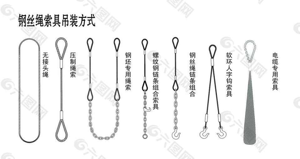 钢丝绳索具吊装方式三