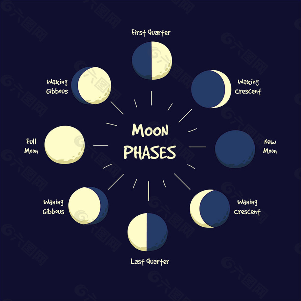 各个阶段的月亮图案素材