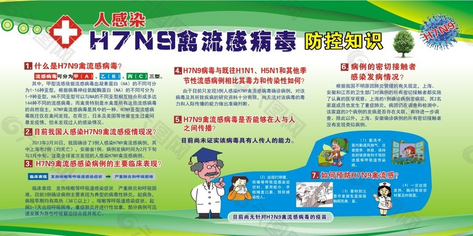 两医 H7N9型禽流感防控知识宣传栏