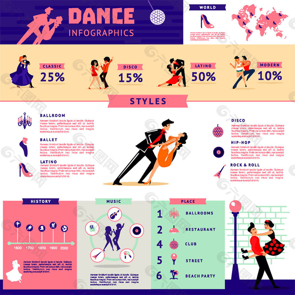 舞蹈信息图表图片