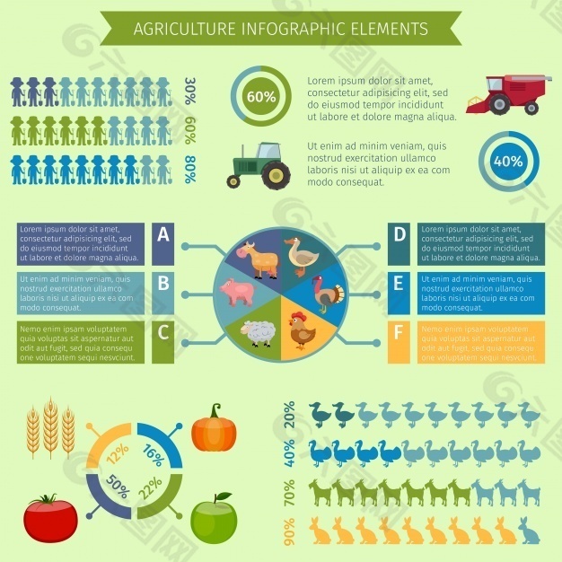 农业为图表元素