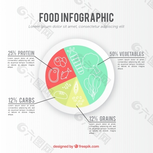 关于食物的圆形图表