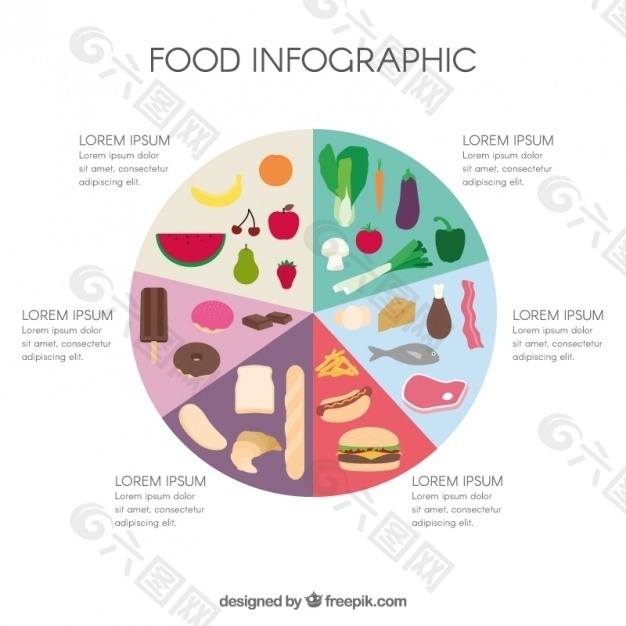 食品信息图表模板