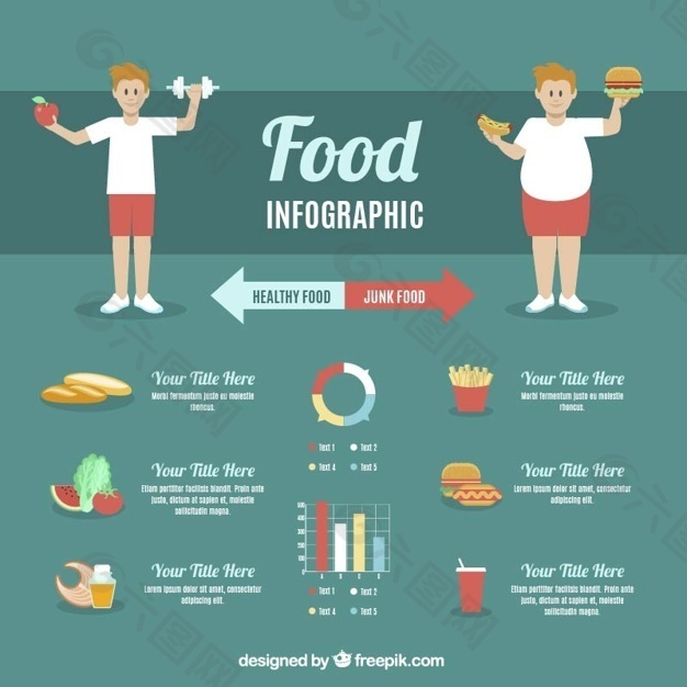 饮食信息图表