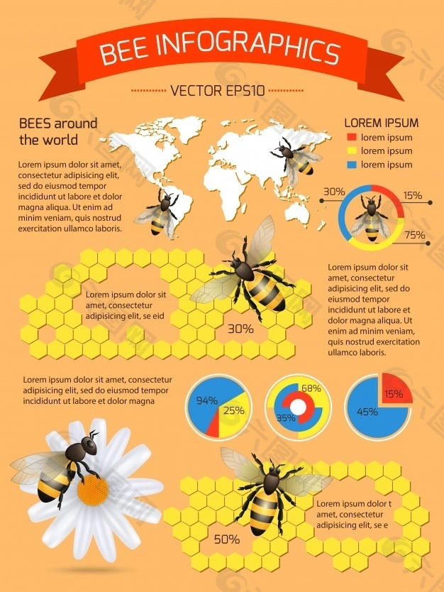 图表对蜜蜂