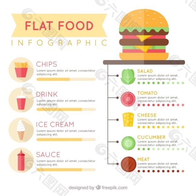 平食品信息图表