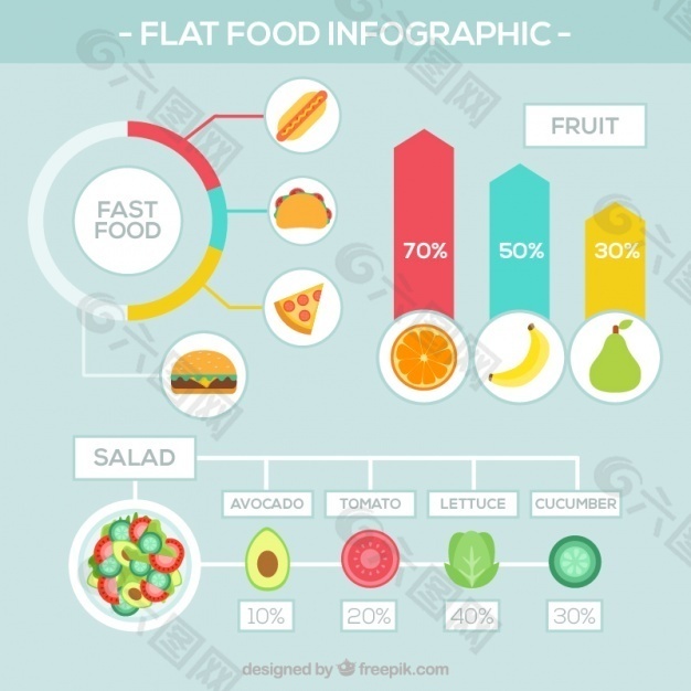 随着食品infography统计