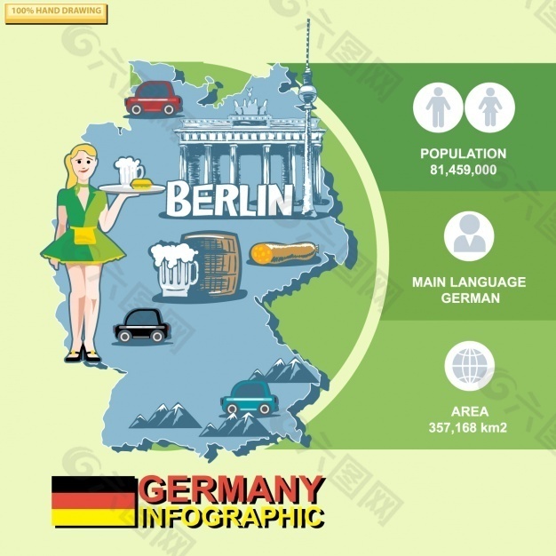 infography关于德国旅游