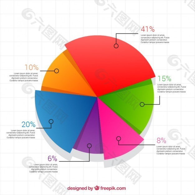 五颜六色的饼图