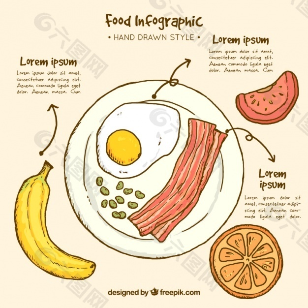 手绘食品图表模板