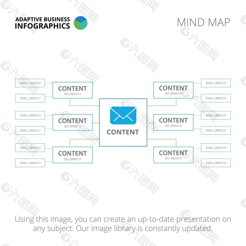 信息分散PPT数据可视化年终总结美化素材