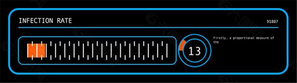 医学医疗主题的HUD全息科技元素-感染率
