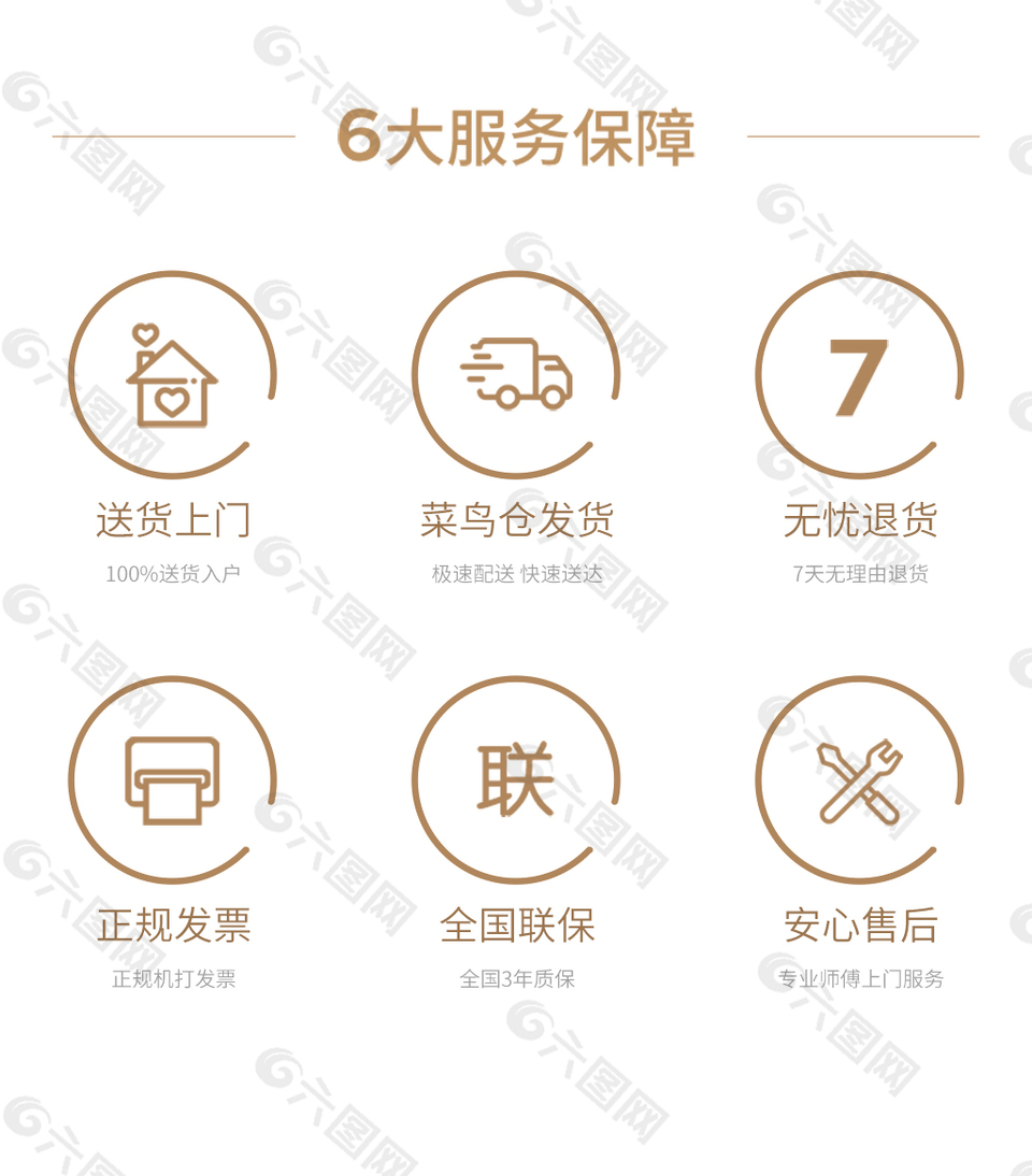 详情页承诺服务保障说明