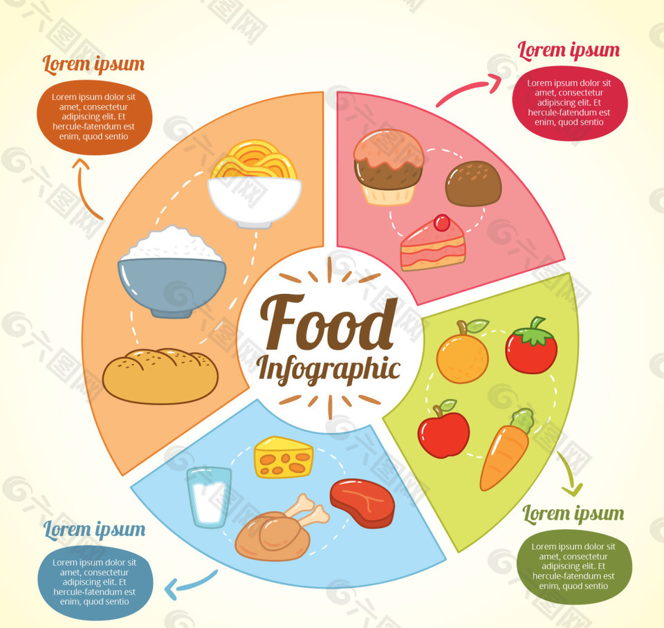 矢量食物素材图表设计