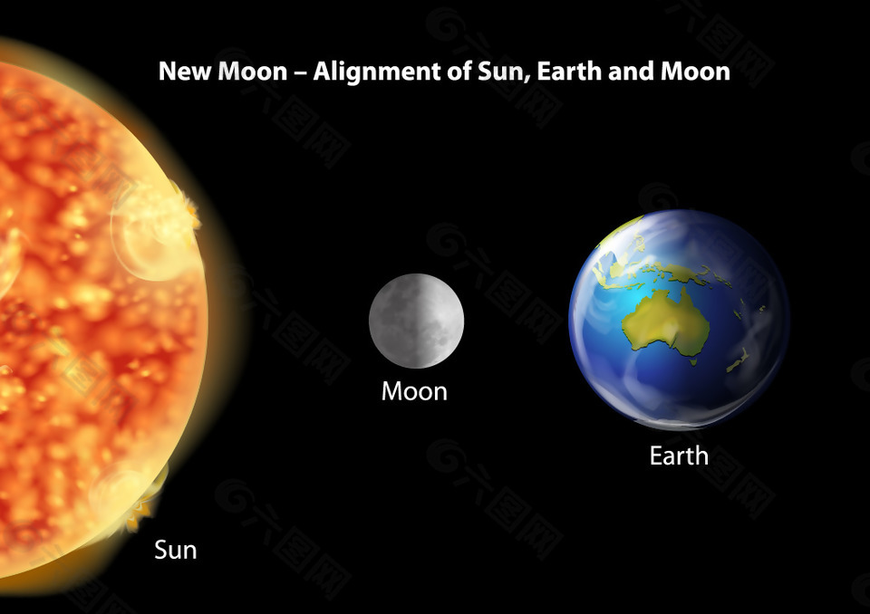 卡通地球月亮和太阳的排列