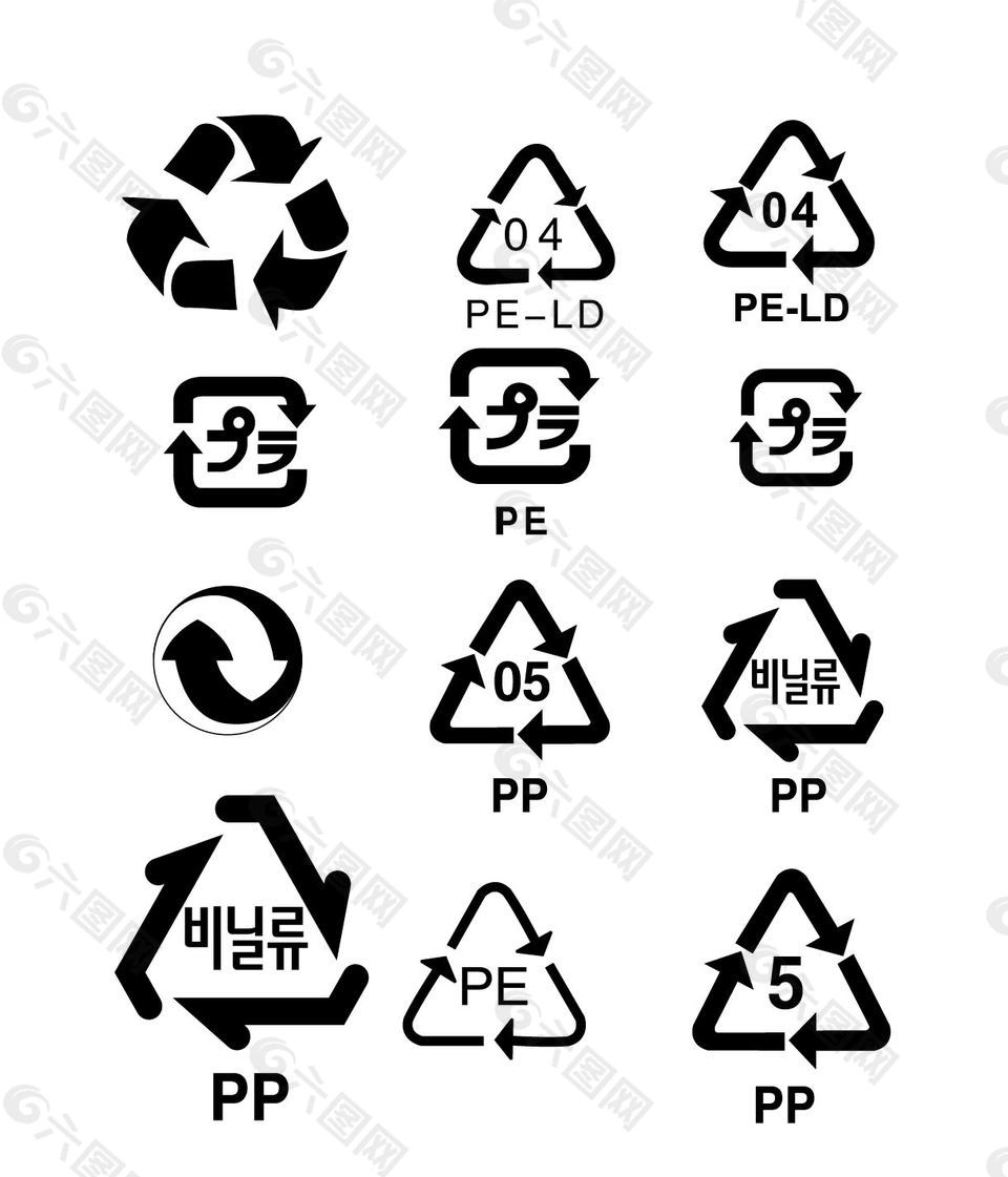 环保循环利用标识