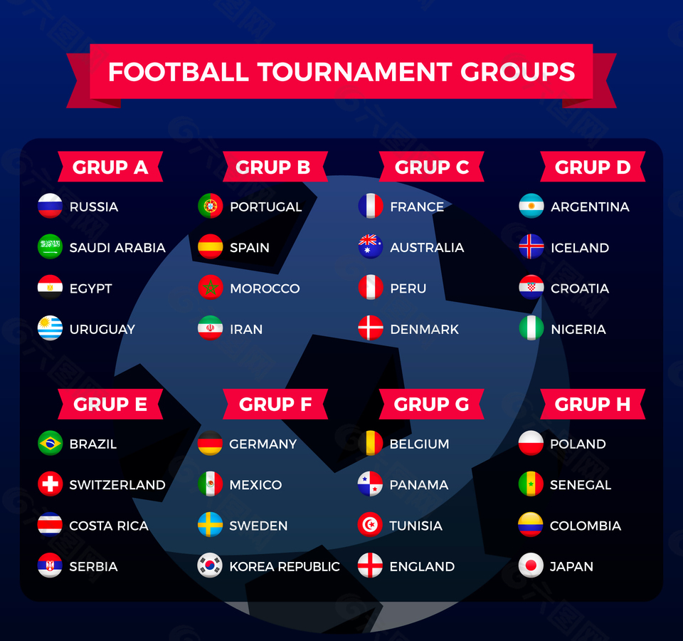 2018世界杯小组赛分组素材