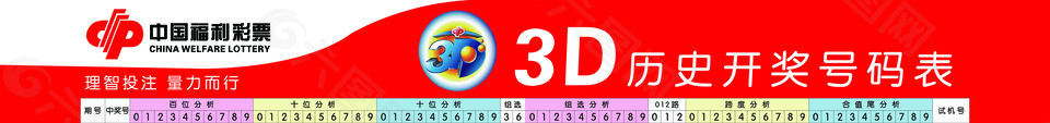 中国福利彩票走势图