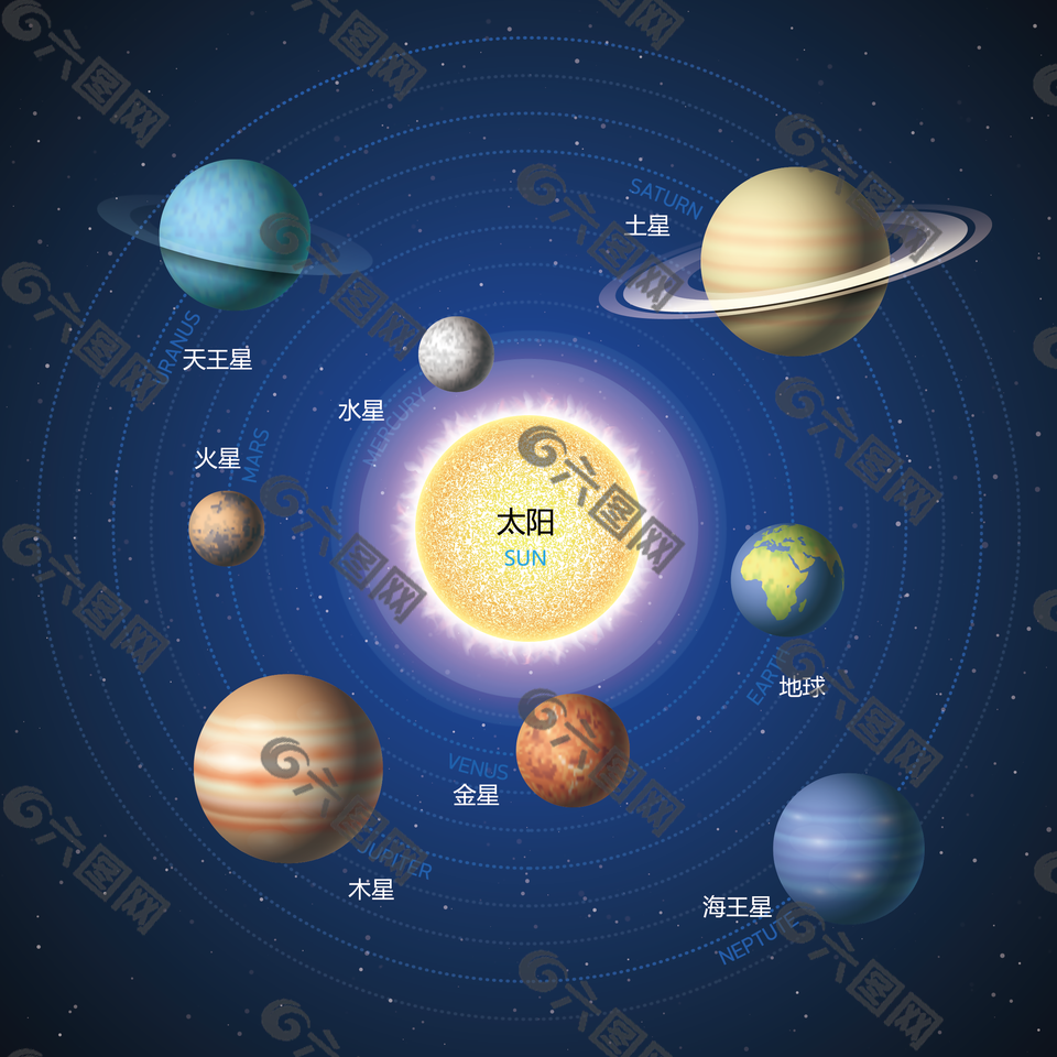 八大行星轨道图