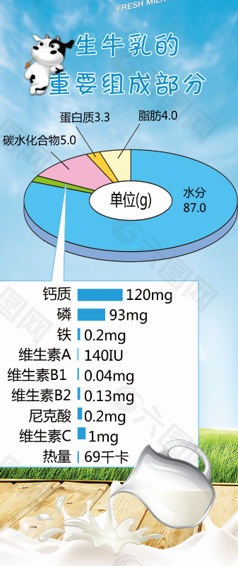 乳泰奶业生牛乳的组成部分