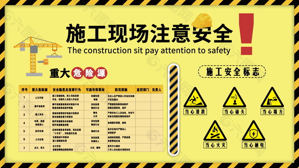 重大危险源告知