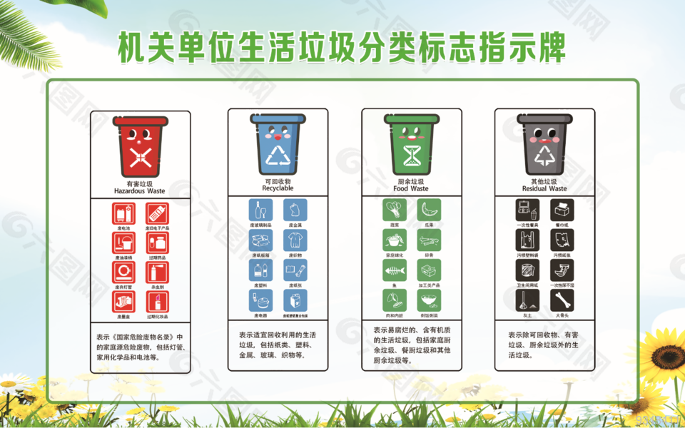 机关单位生活垃圾分类标志指示牌