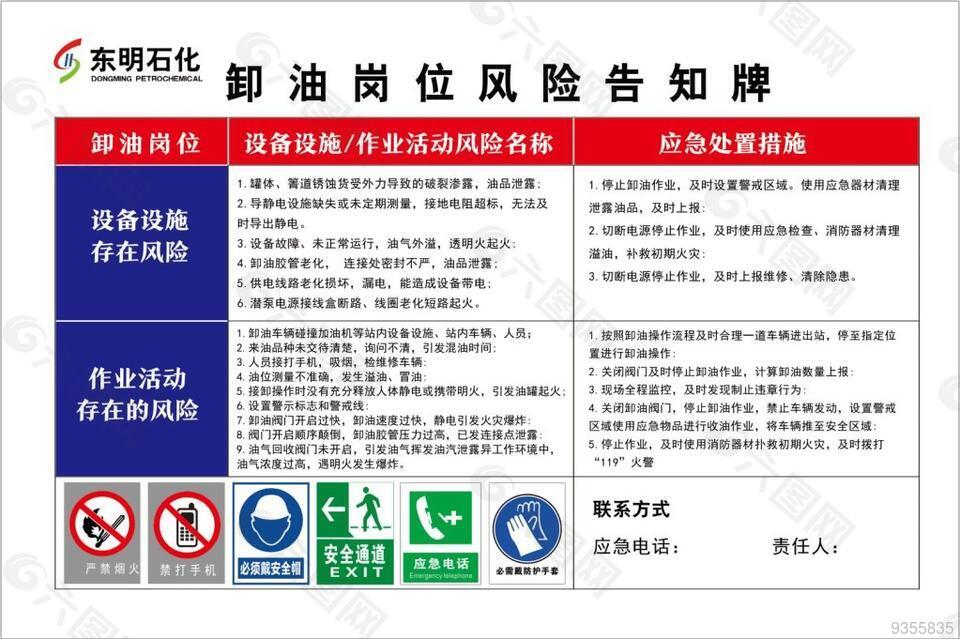 卸油岗位风险告知牌