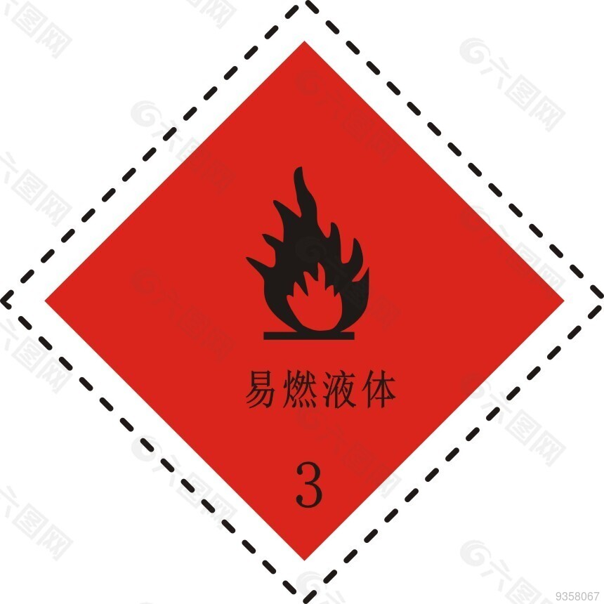 易燃液体标识