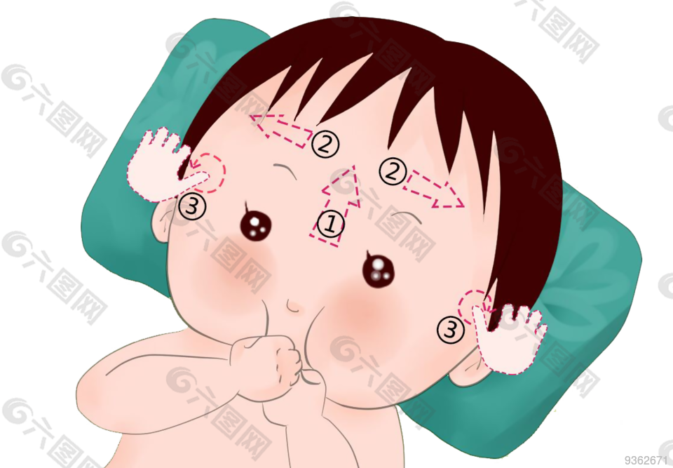 儿童 幼儿 婴儿 穴位 按摩