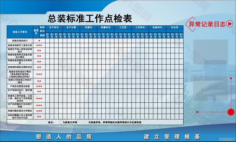 总装标准工作点检表