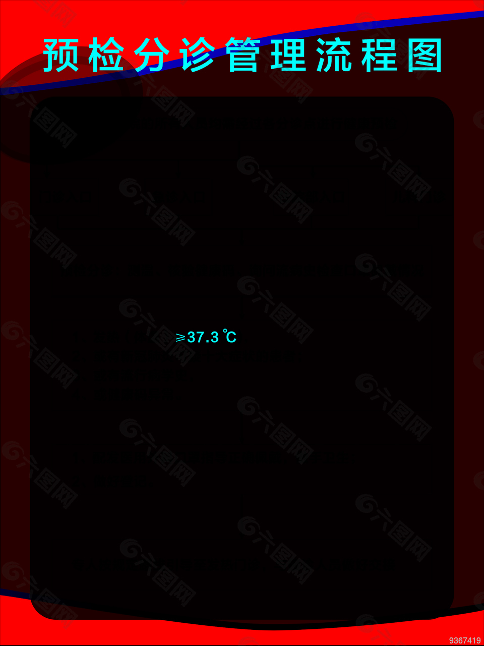 预检分诊流程图