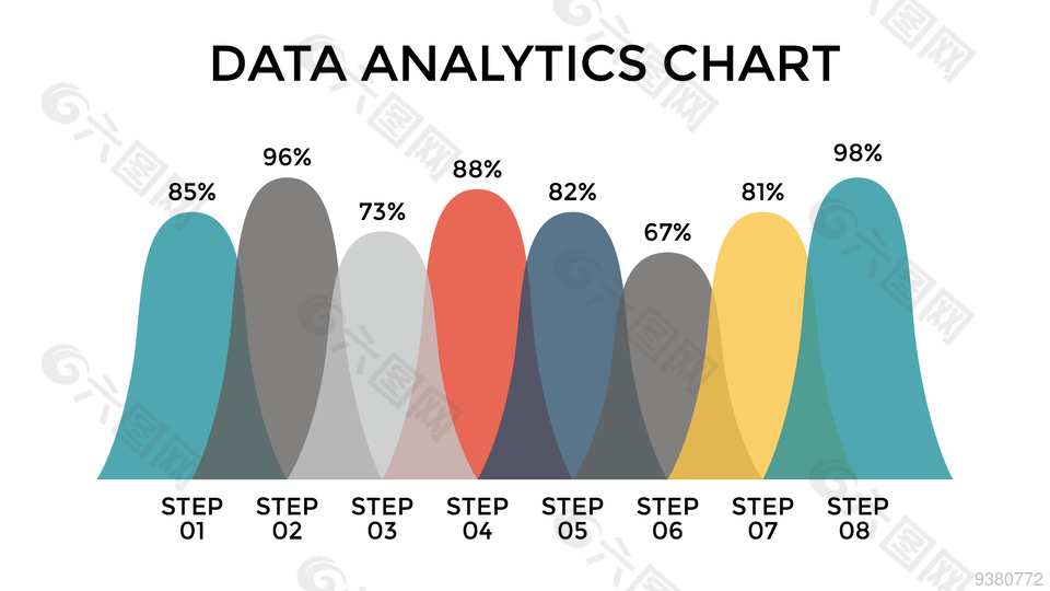 简约图表百分比