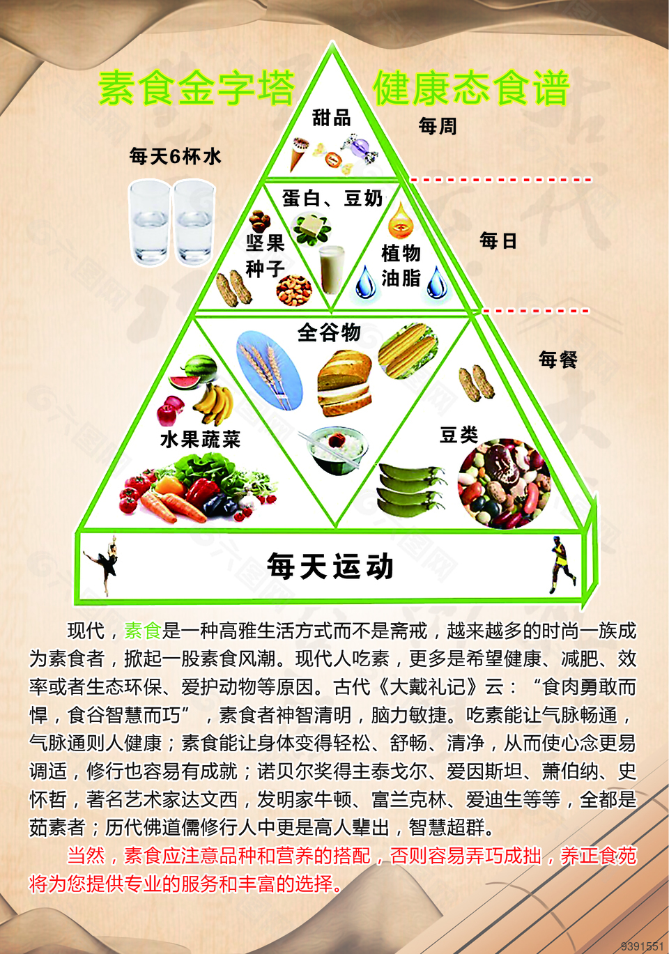 素食金字塔食谱海报