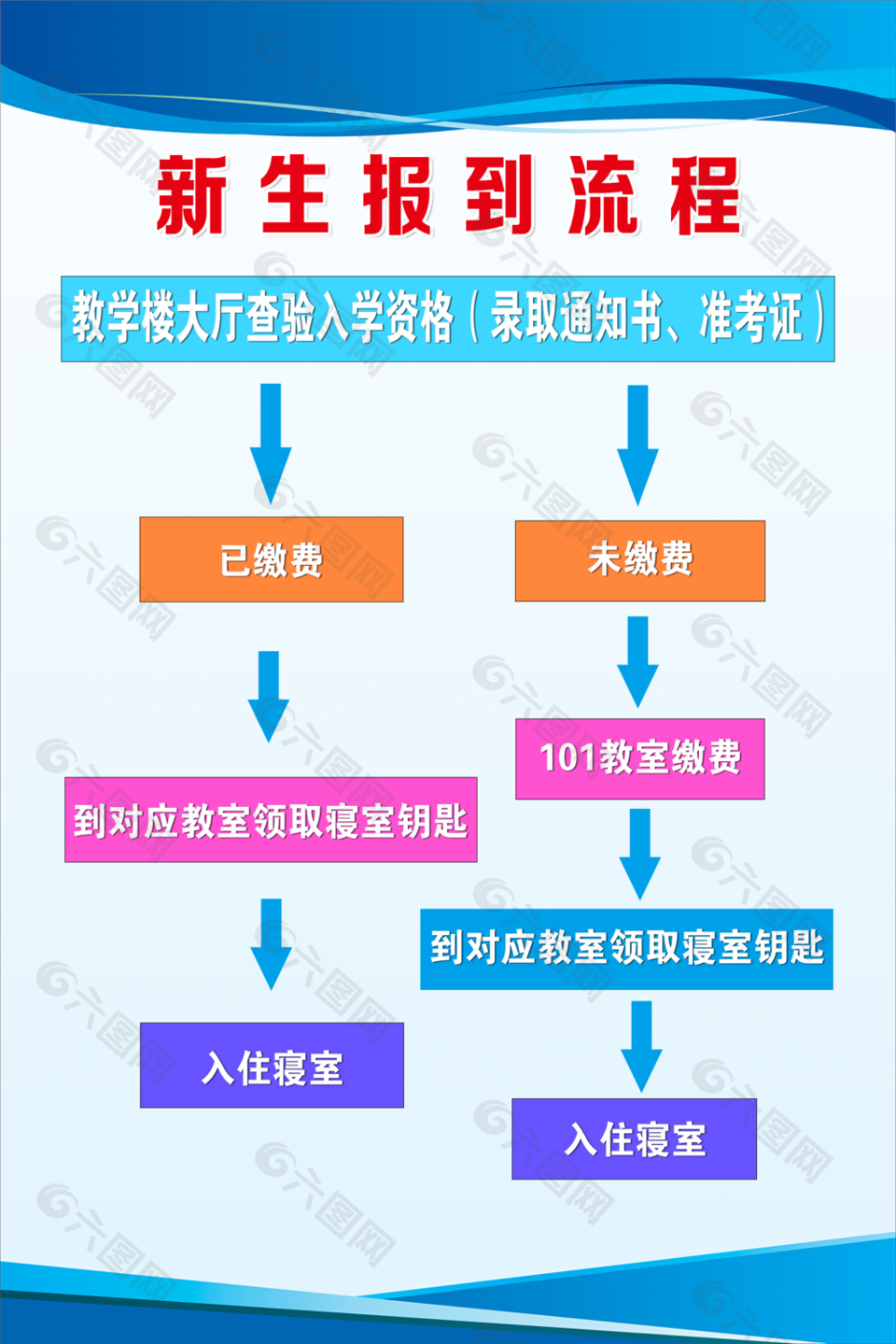 简约新生报到流程图素材设计