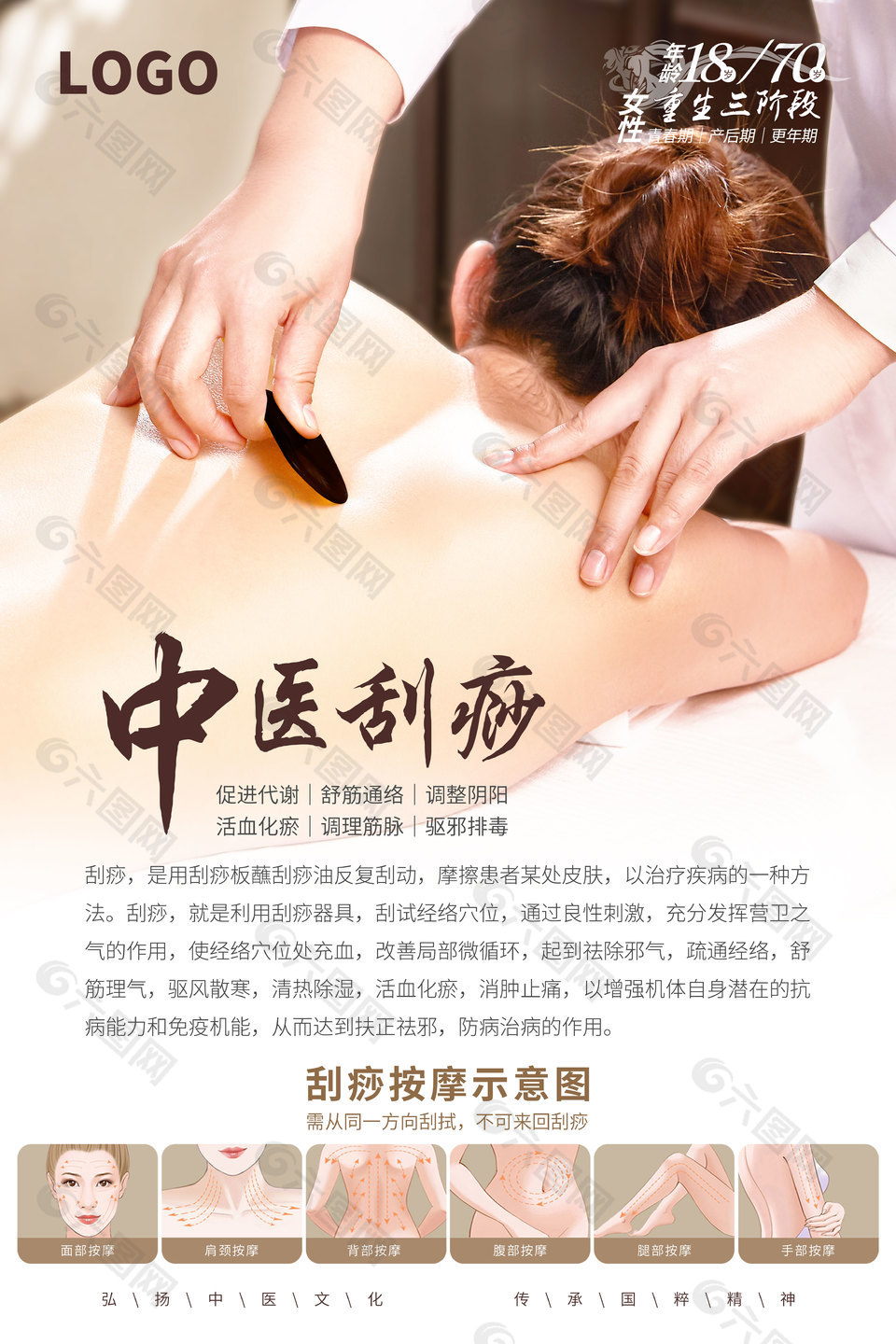 中医养生按摩刮痧海报墙挂写真
