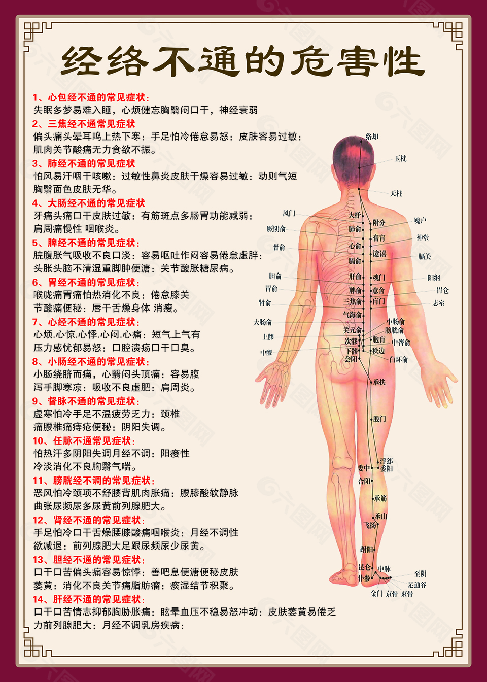 经络不通危害医疗展板设计