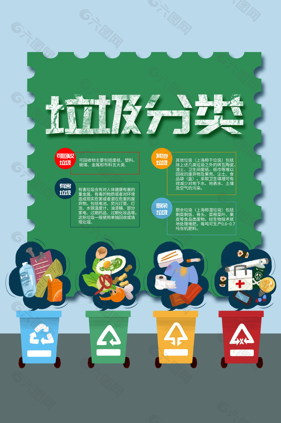 社区垃圾分类普及指南宣传海报