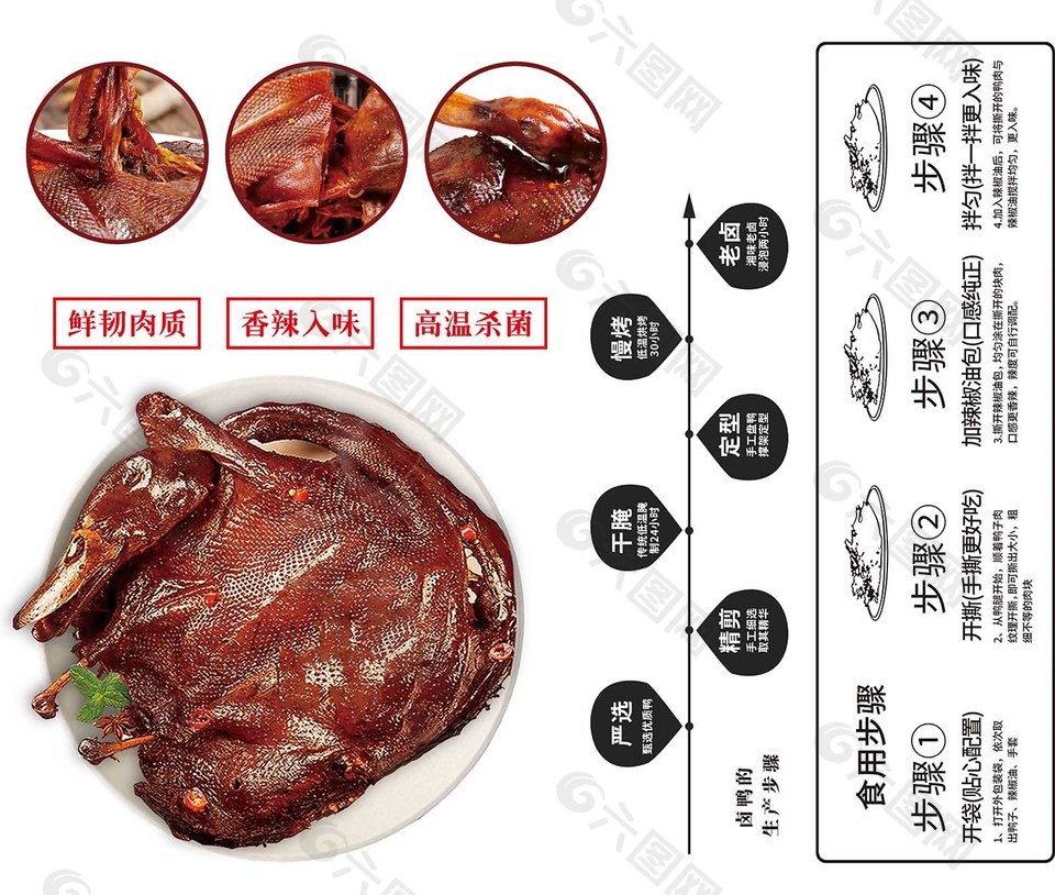 酱板鸭及食用方法包装设计