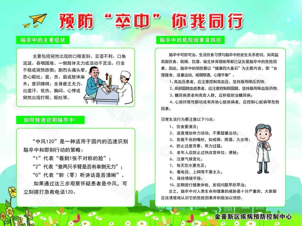 预防脑卒中你我同行展板