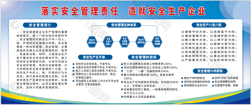 安全生产管理展板